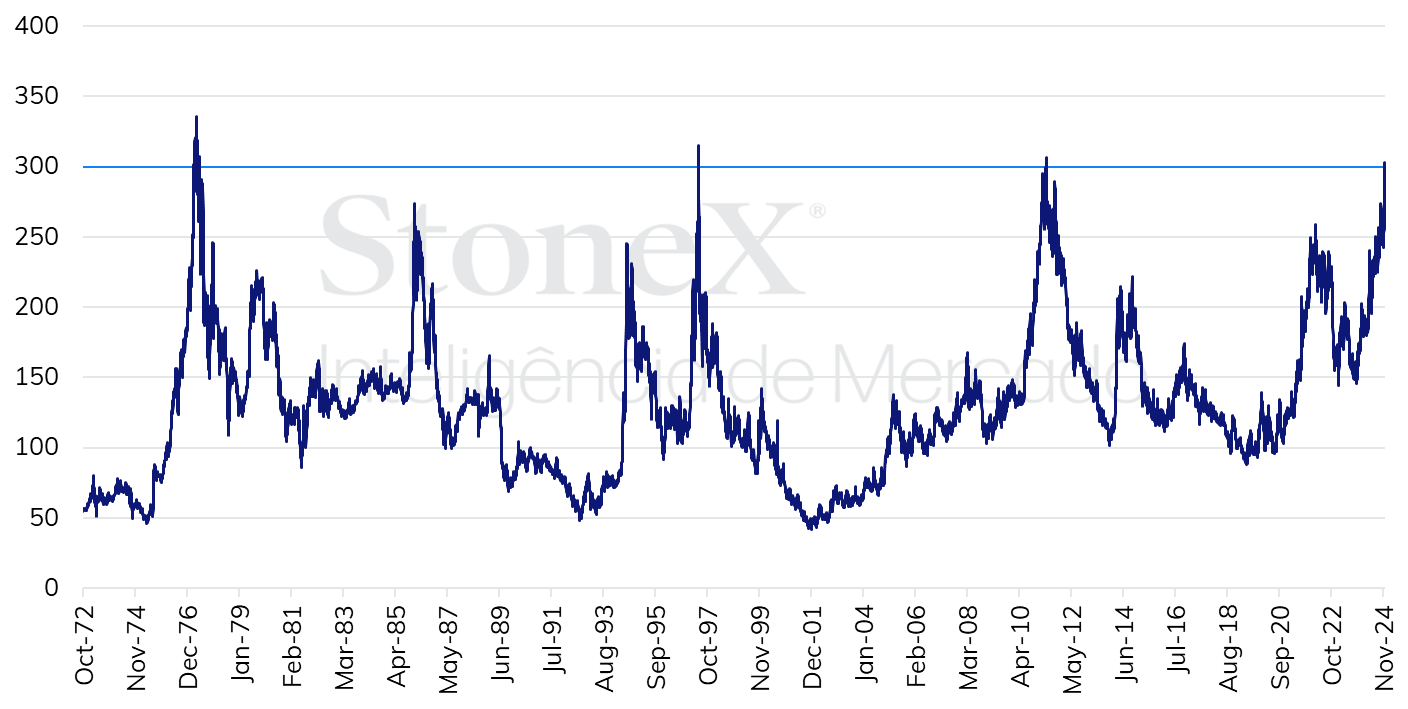 Coffee Weekly Report