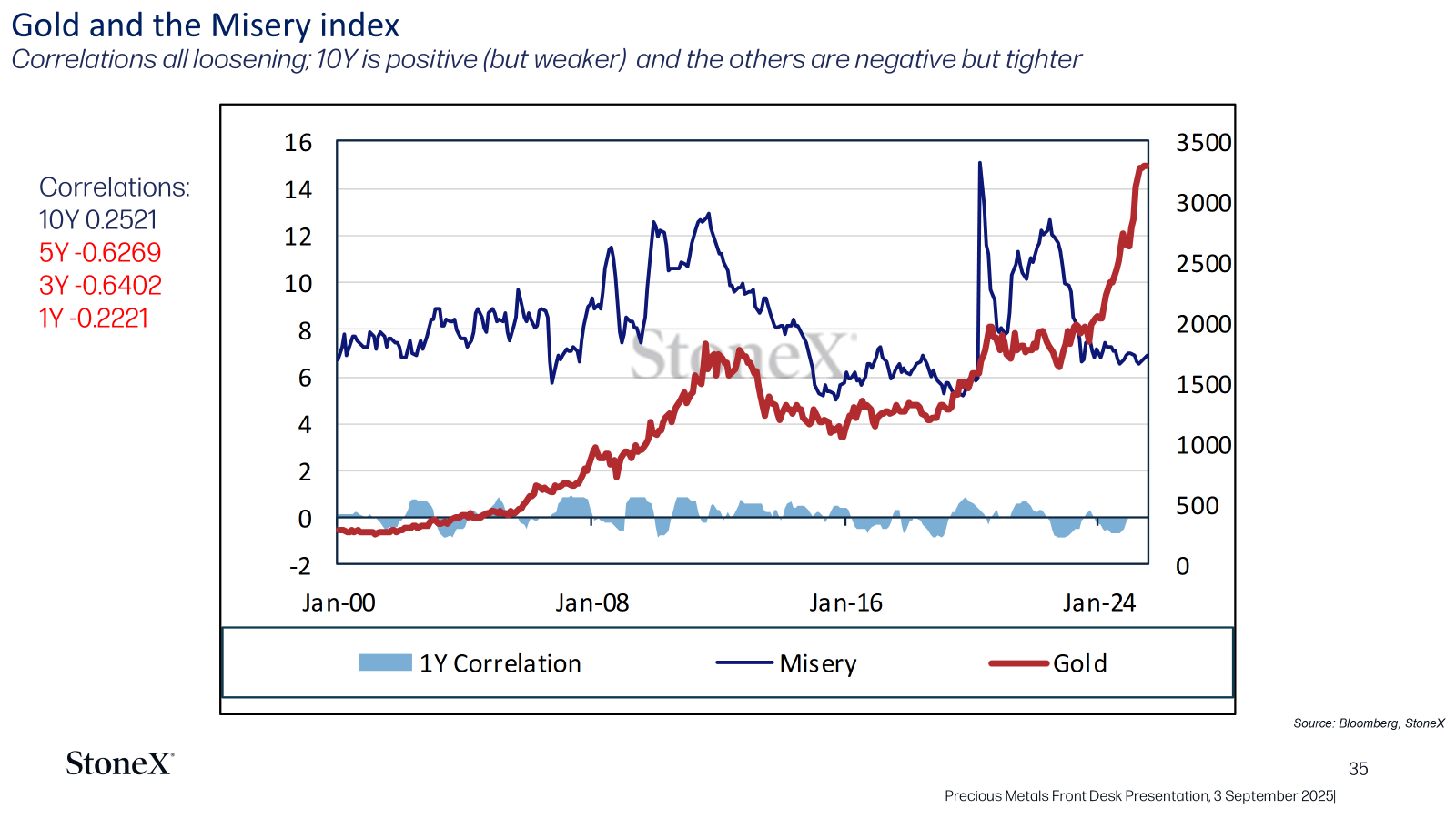 Precious Metals Weekly Front Desk Presentation 090325: Geopoli…