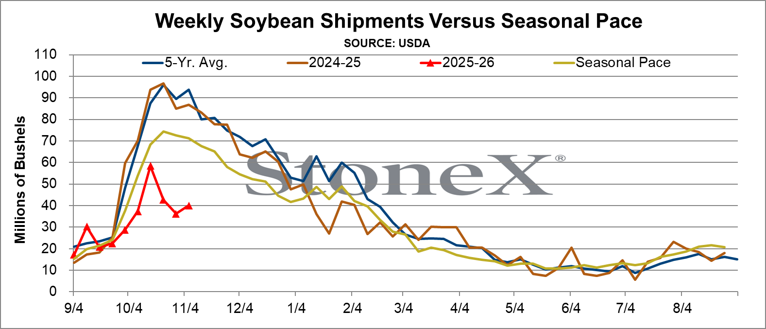Perspective: Mid-Day Commentary for November 10