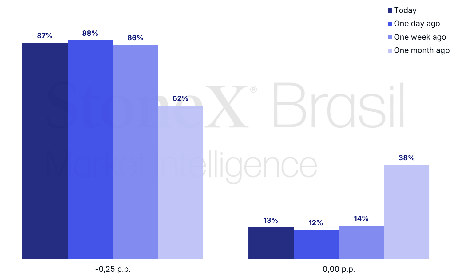 FX Weekly Overview (Brazil Issue)