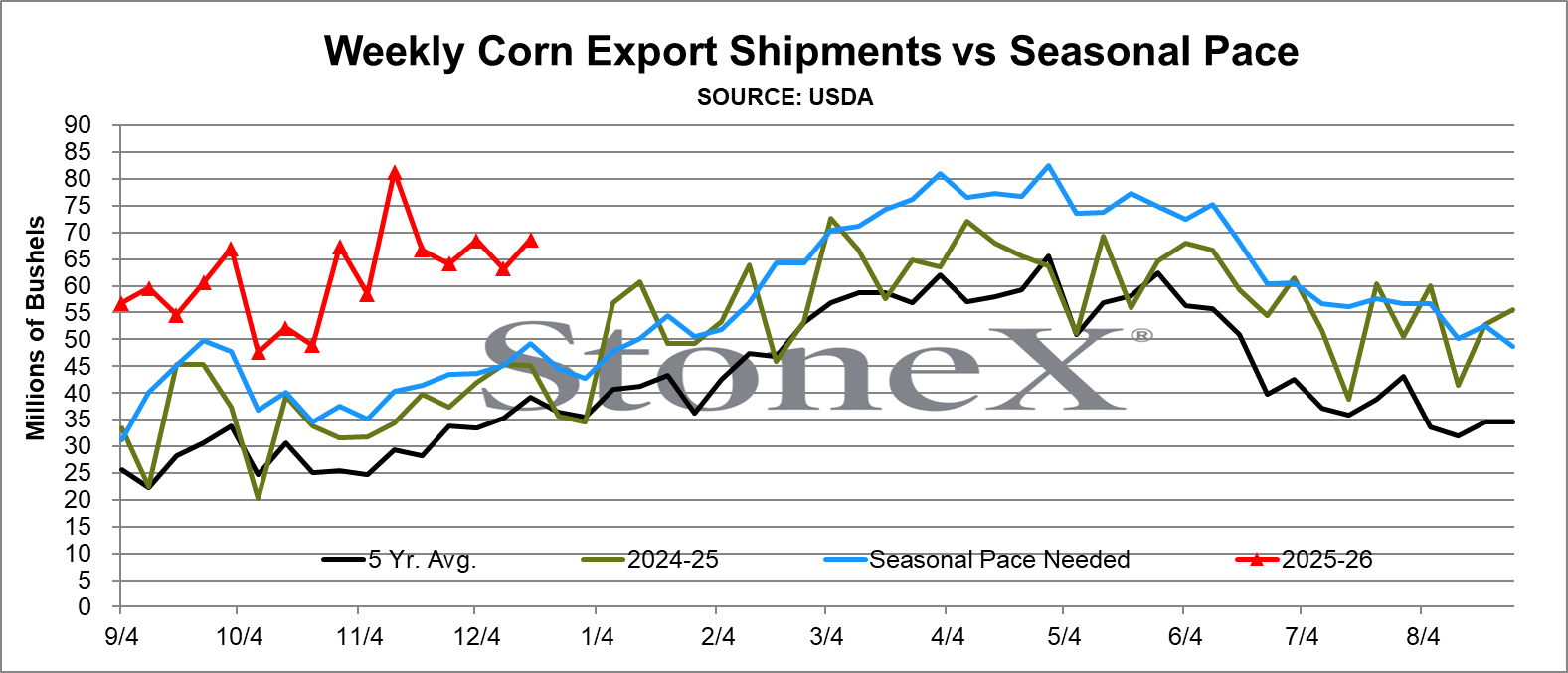 Perspective: Mid-Day Commentary for December 22