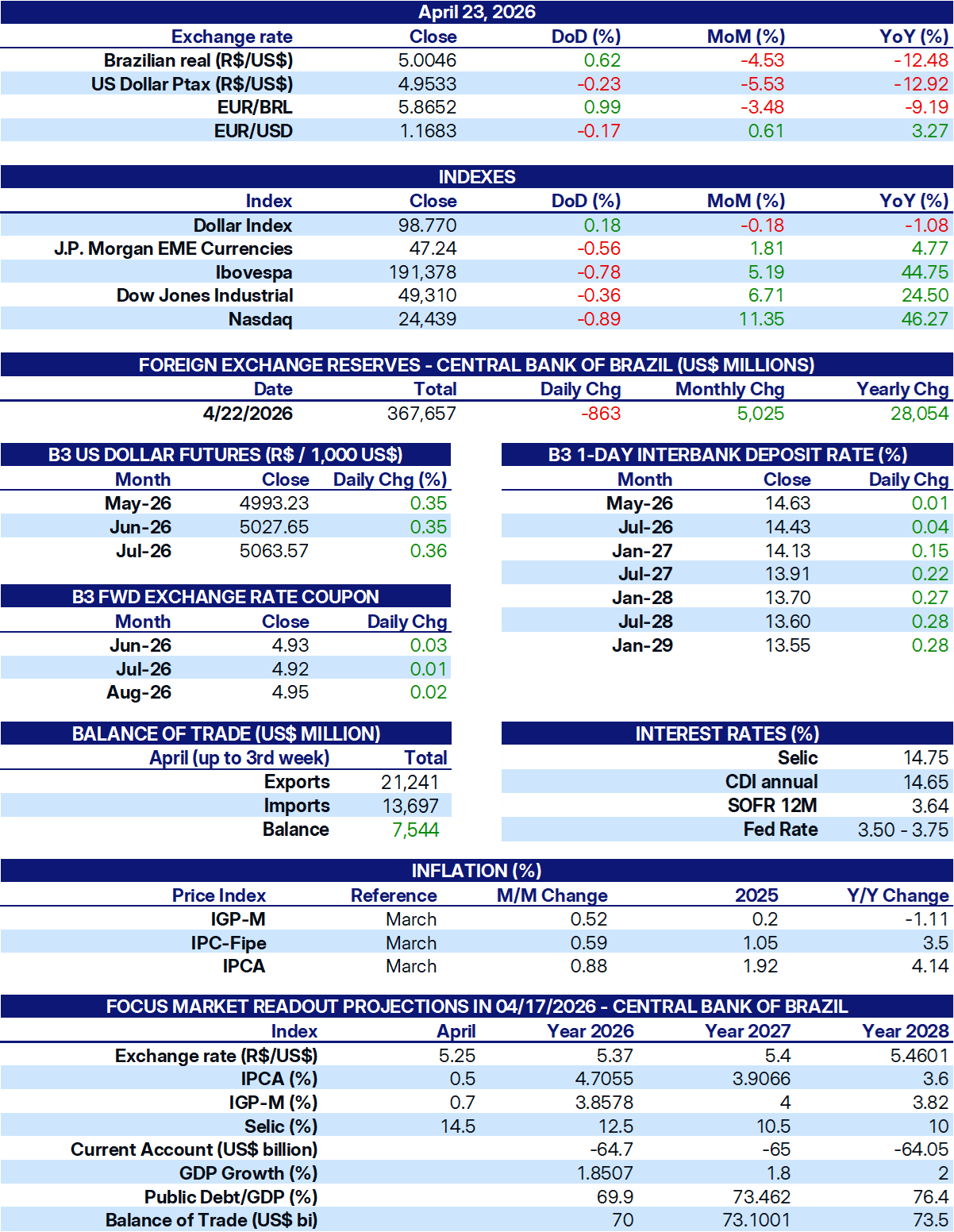 B3 Daily 2026 Central bank policy shifts