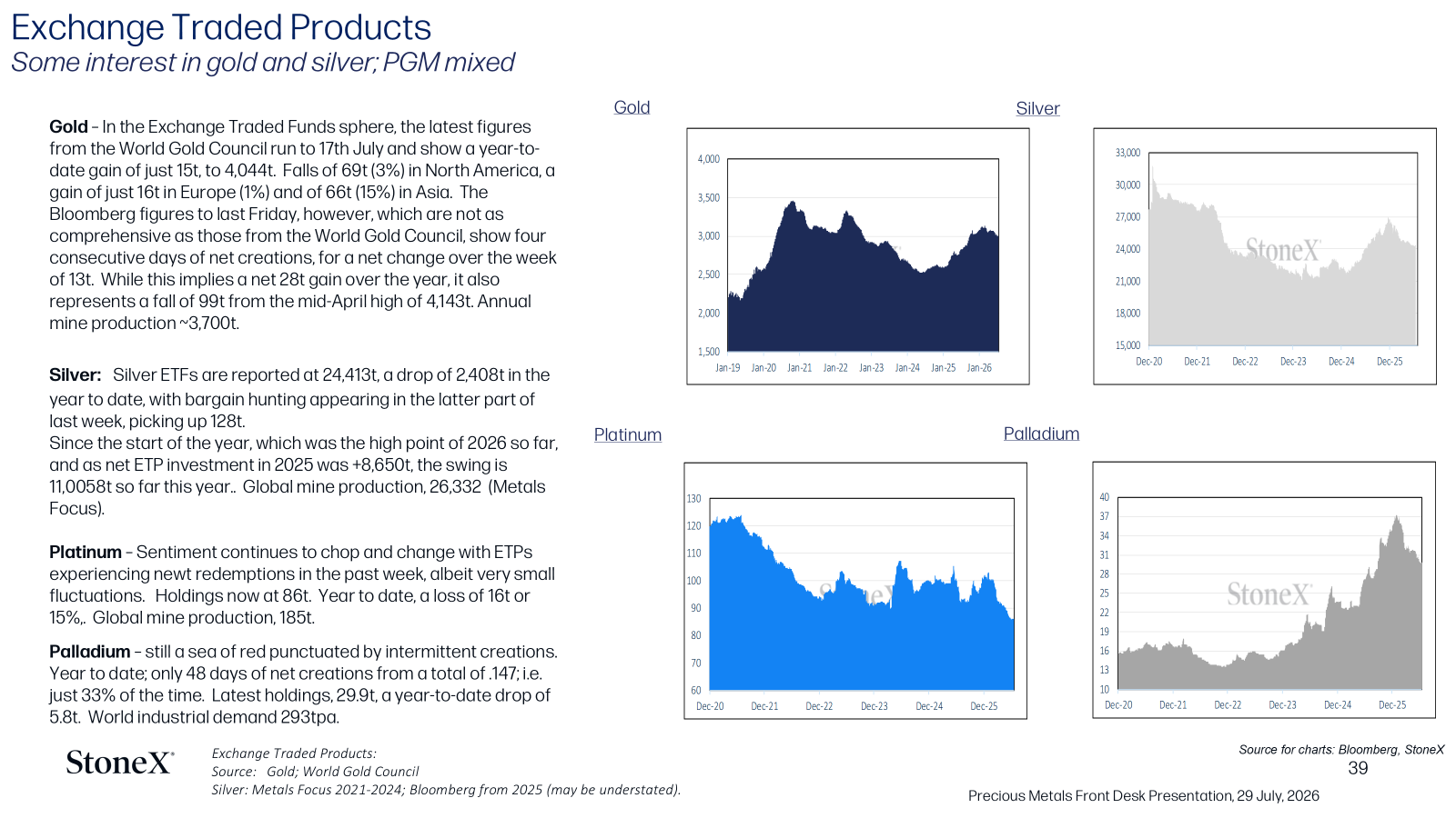 image 134974