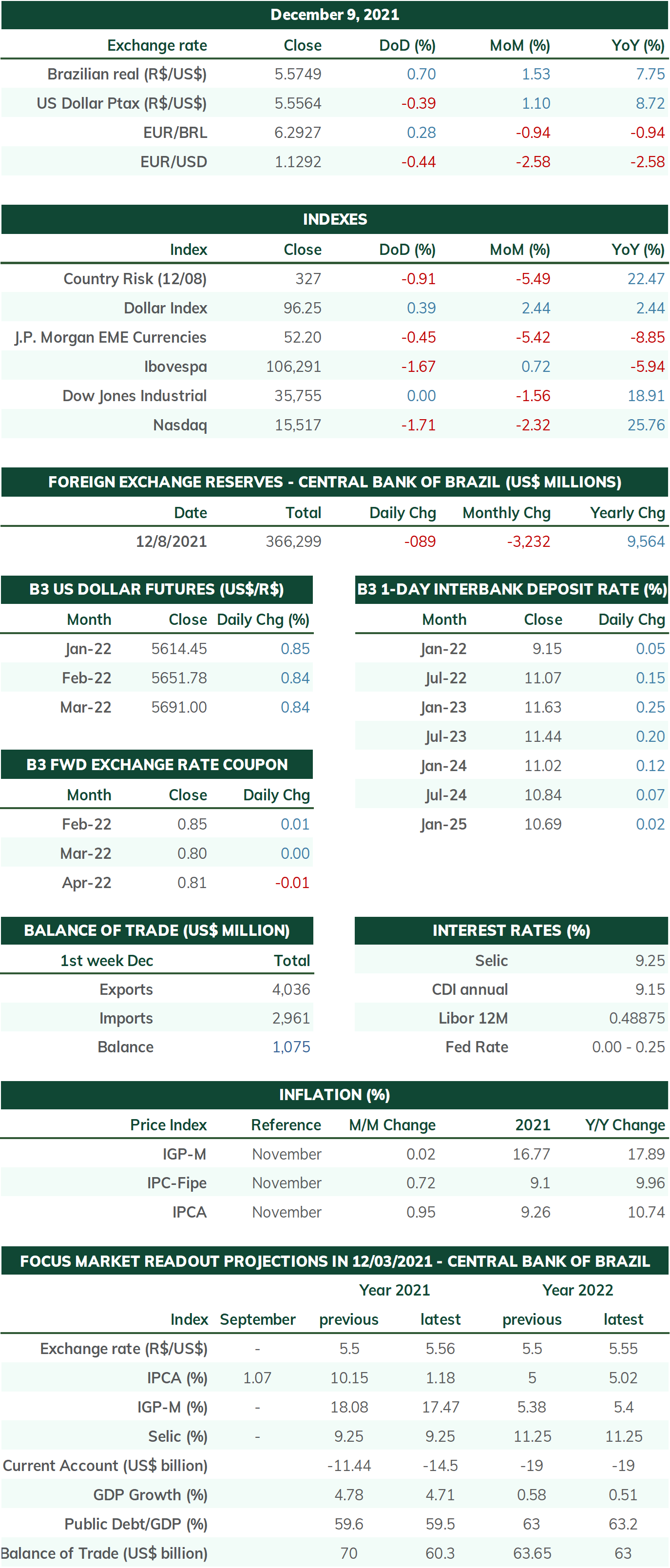 Brazilian Real Outlook: FOMC, COPOM Could Set the Tone for USD/BRL