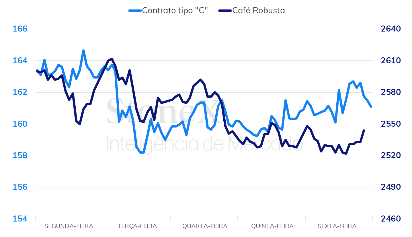 Fluxo cambial fecha junho negativo em US$ 3,56 bilhões