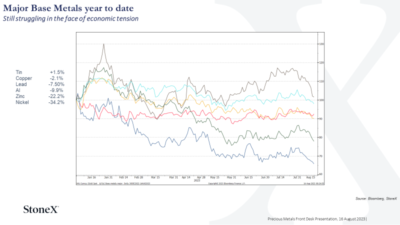 image 78205