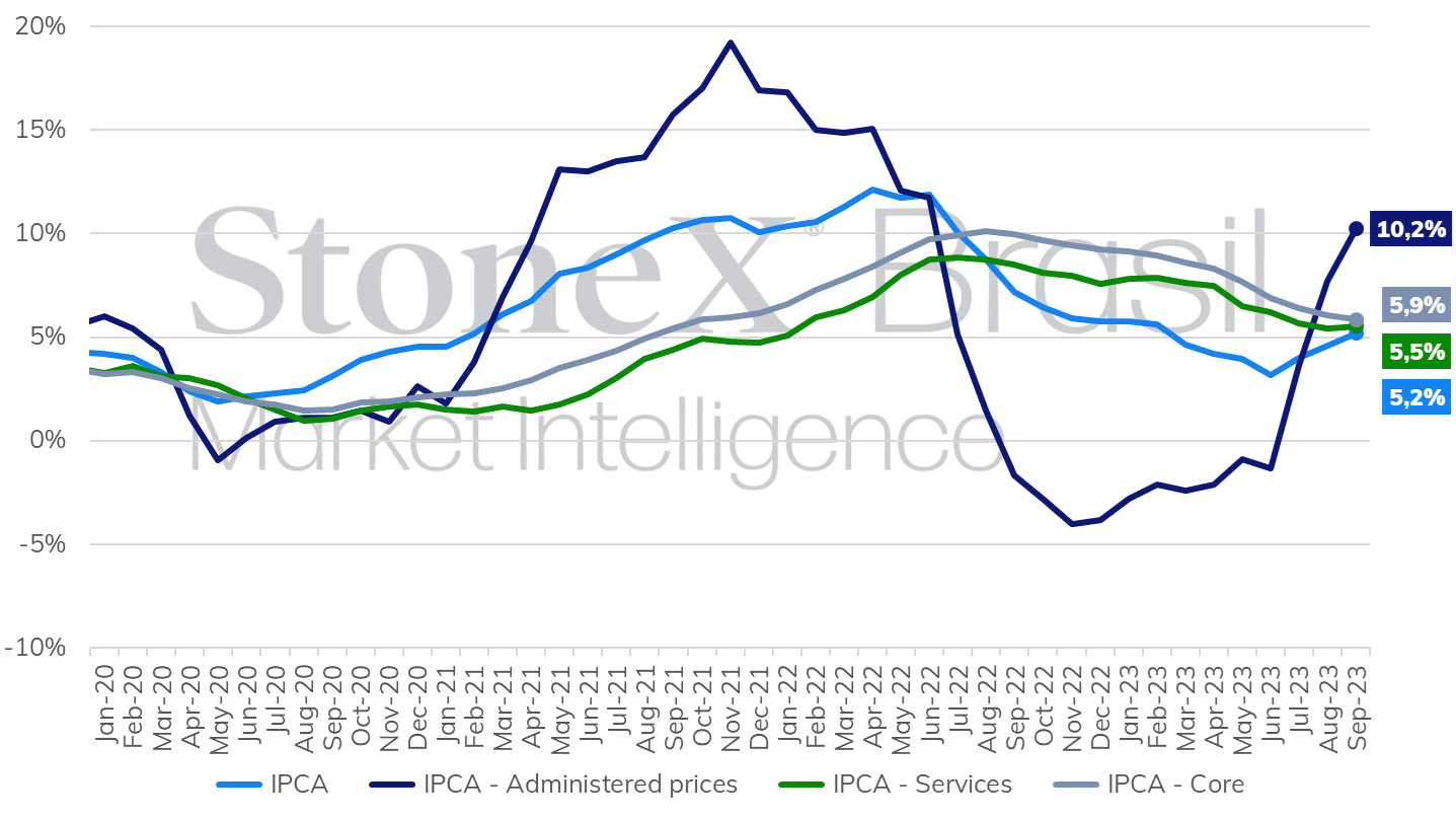 FX Weekly Overview (Brazil Issue)