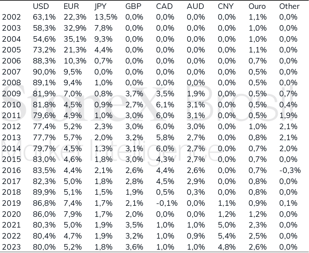 Use of the Chinese yuan as an international payment currency