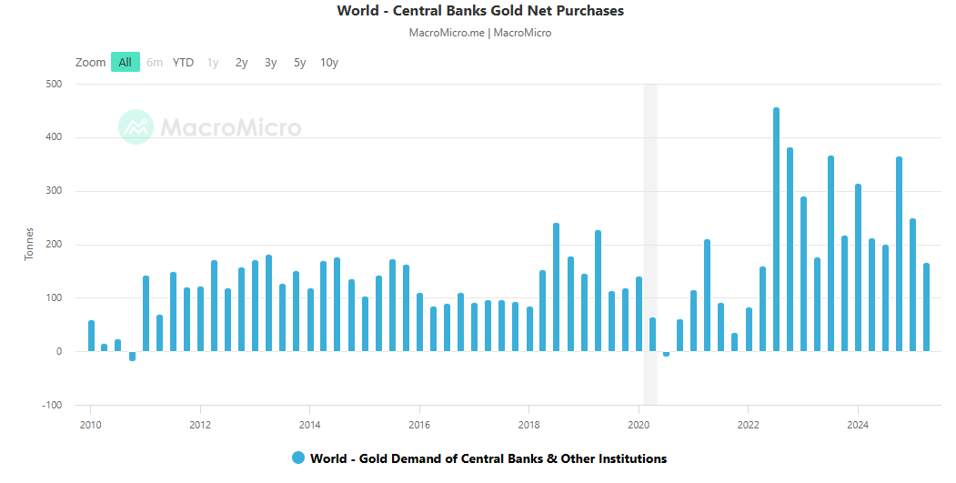 centralbanksgold1