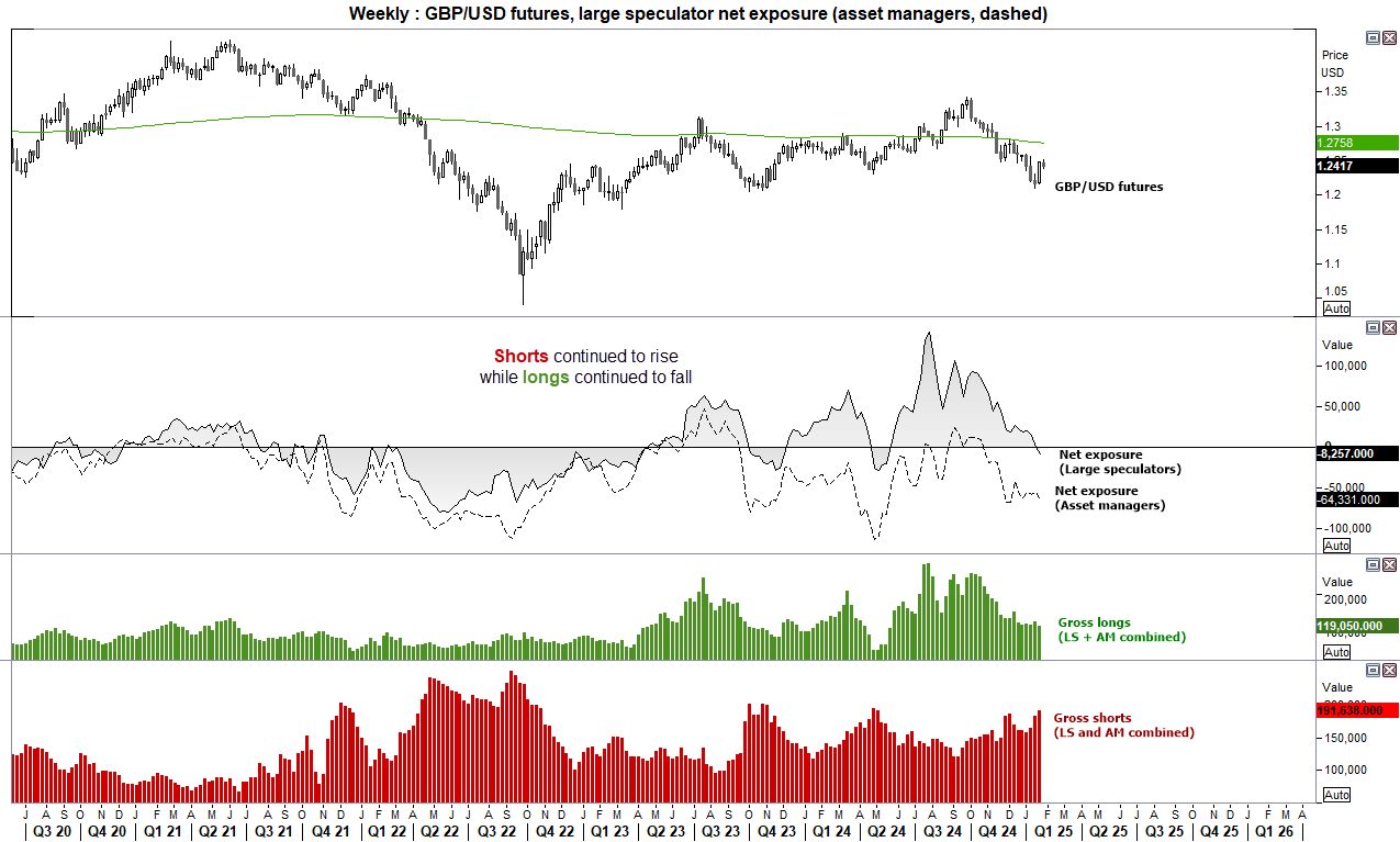 Net_Speculative_Futures_20250131cotGBP