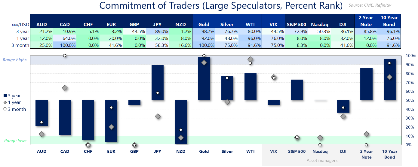 Net_Speculative_Futures_20250131cotRank