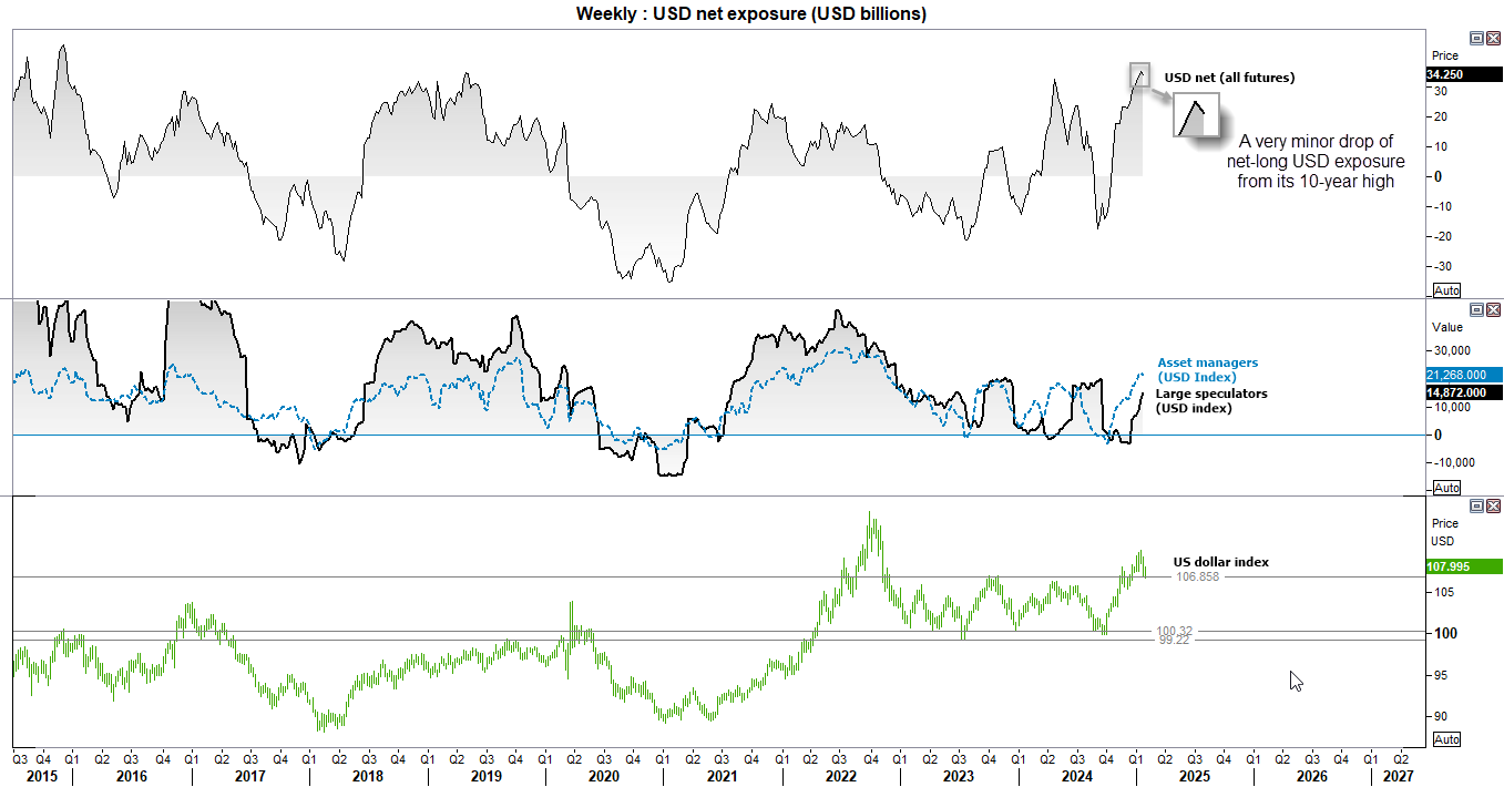 Net_Speculative_Futures_20250131cotUSD