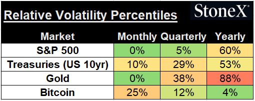 relative_volatility_percentiles_05142025