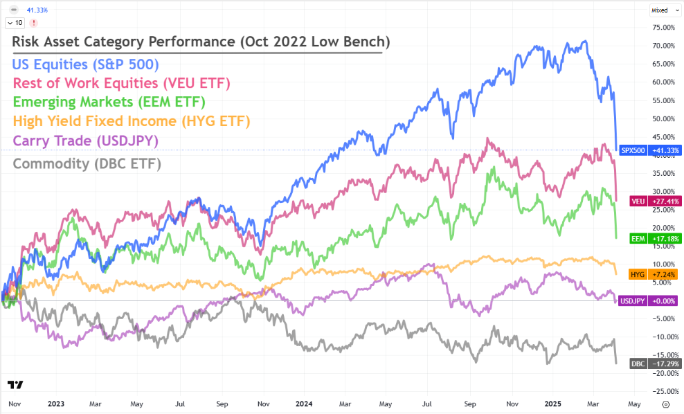 Thought Leadership Gold Dollar Risk Assets Base Oct 2022 Apr 04