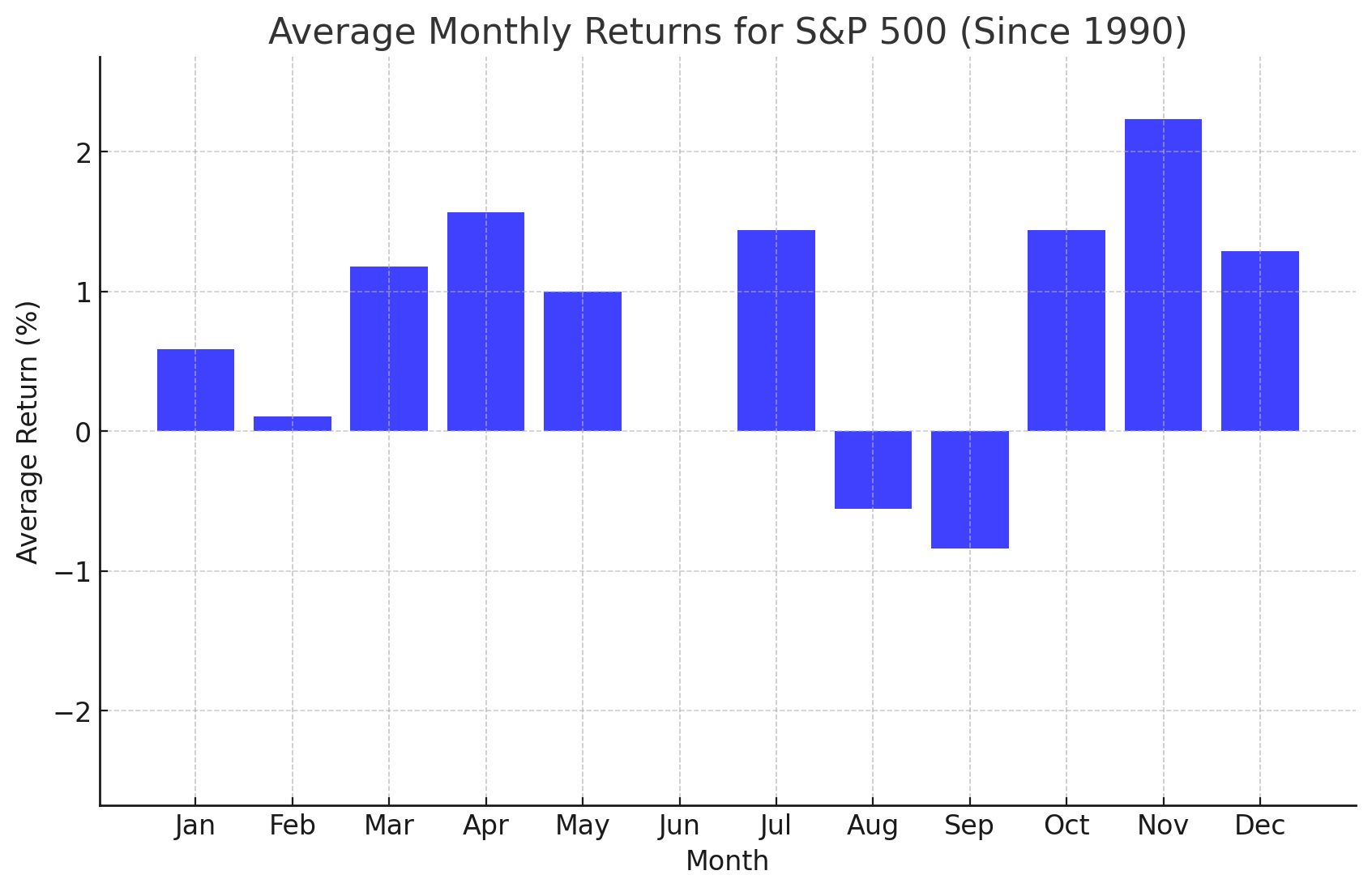 Thought Leadership Monthly Seasonality SPX Mar 31
