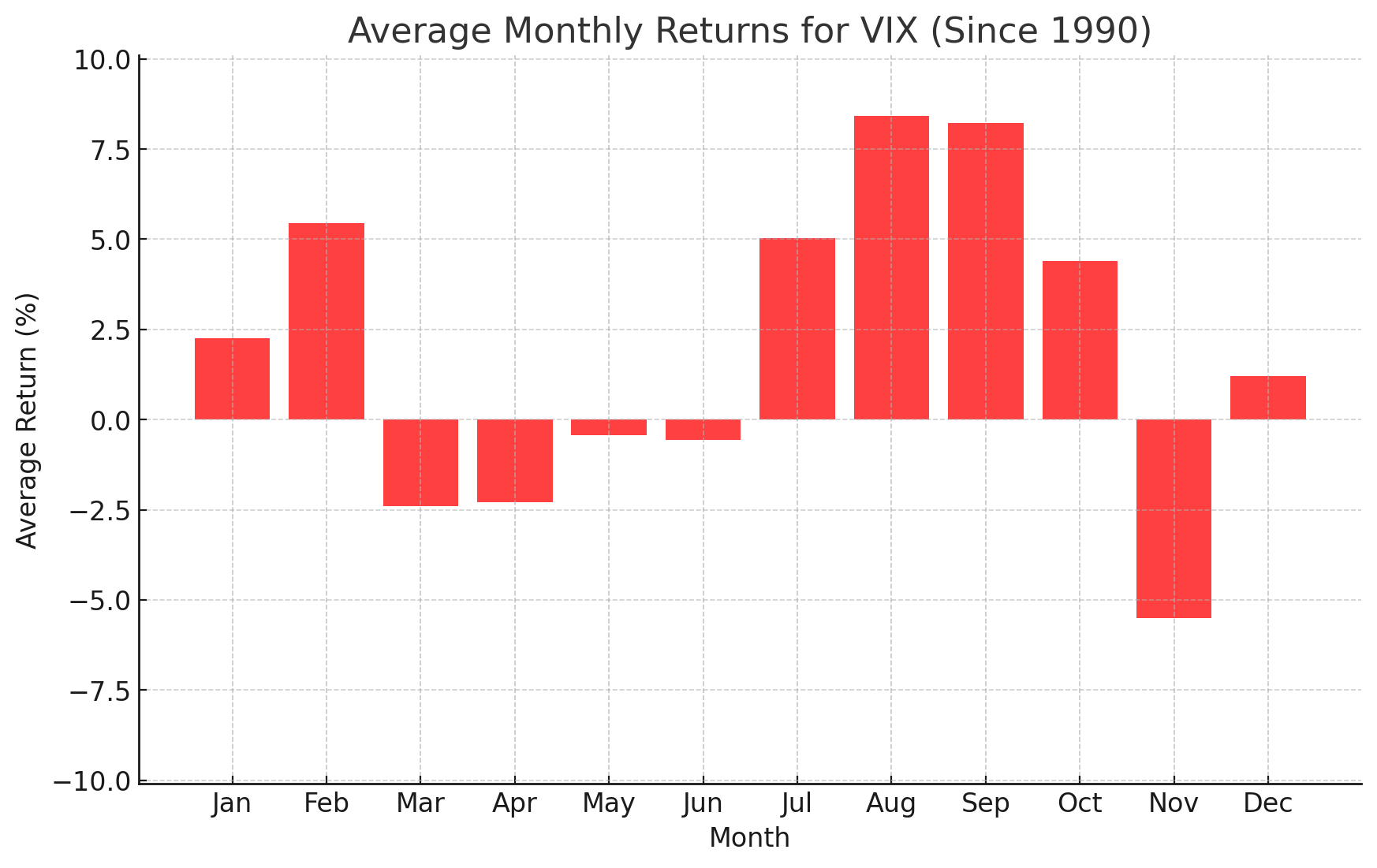 Thought Leadership Monthly Seasonality VIX Mar 31