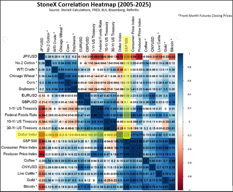 Thought Leadership Tools Correlation Heatmap 20 Years Jun 3