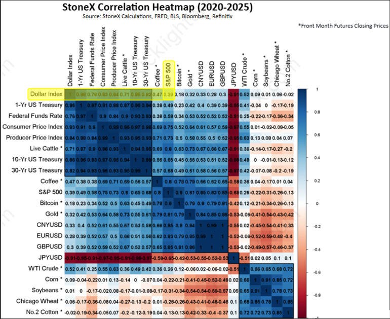 Thought Leadership Tools Correlation Heatmap 5 Years Jun 3