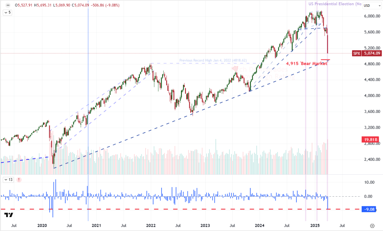 Thought Leadership US China Trade War SPX Weekly Apr 04