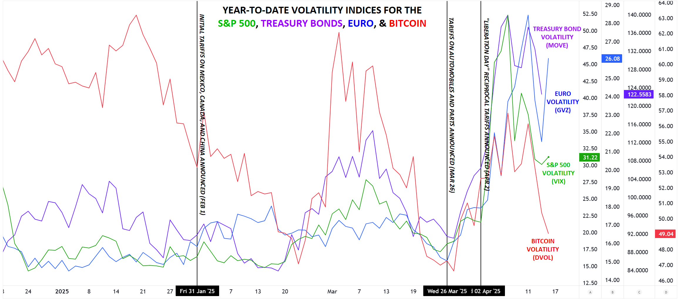 Volatility Expectations Take an Unlikely Shift: From Crypto to…