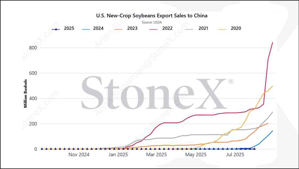 Thought Leadership WASDE Corn Export China Aug 14