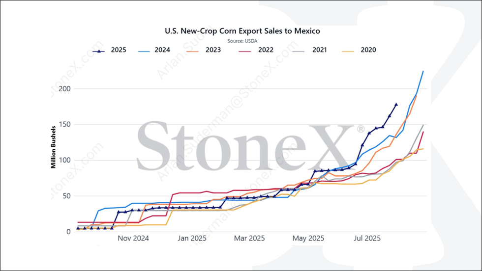 Thought Leadership WASDE Corn Export Mexico Aug 14