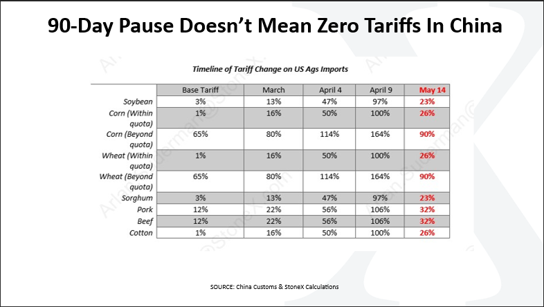 Thought Leadership WASDE June China Tariffs Jul 7