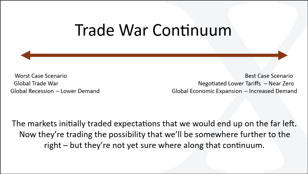 Thought Leadership WASDE June Trade War Continuum Jun 16