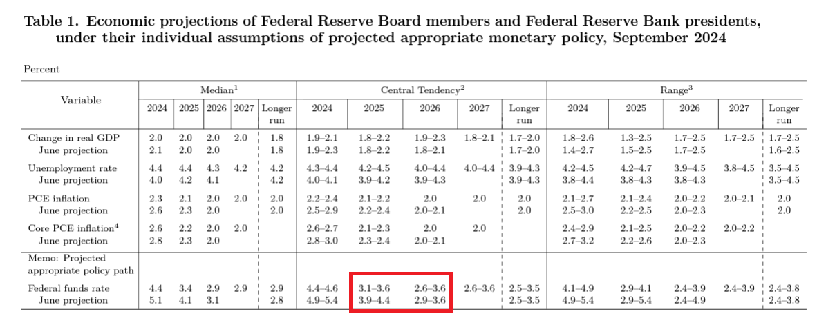 TL_FOMC_SEP_Sept24_11824