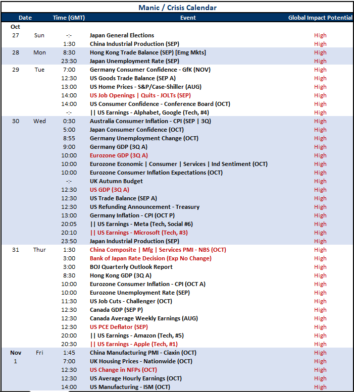 Top Global Events Economic Calendar 10252024