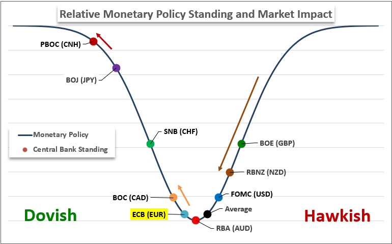 Top Global Events Mon Policy Spectrum 10142024