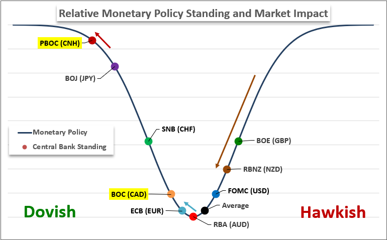 Monetary Policy Spectrum 10182024