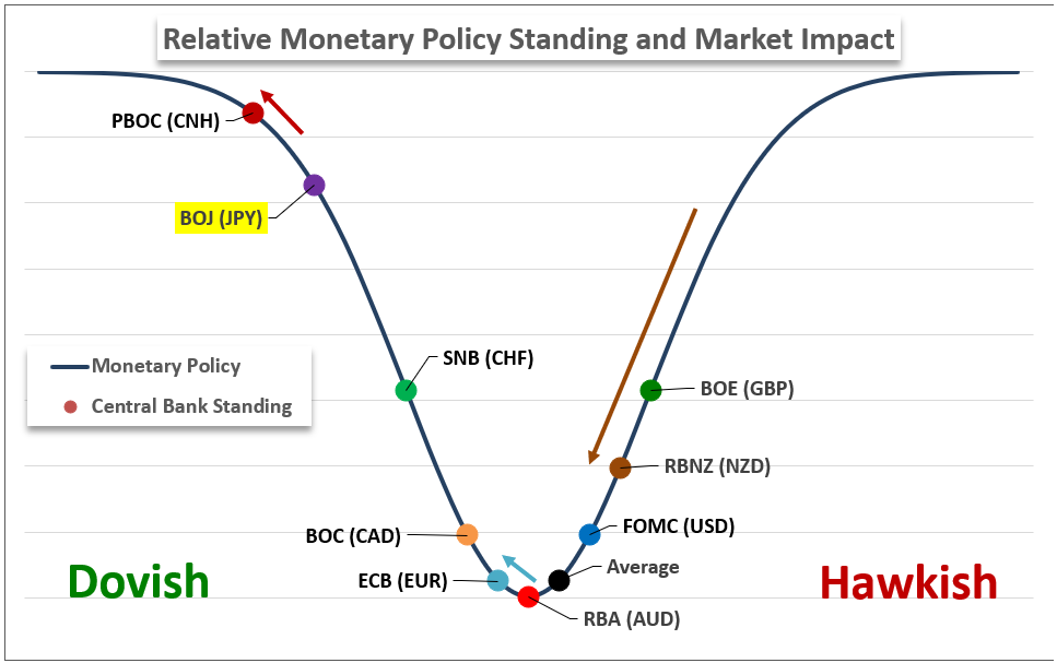 Top Global Events Monetary Policy Spectrum 10252024