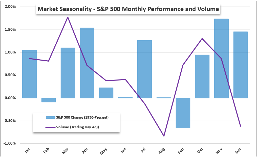 Top Global Events SP500 Performance Volume Monthly 10252024