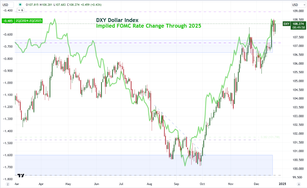 Top_Global_Macro_DXY_Dollar_FOMC_Implied2025_Dec20