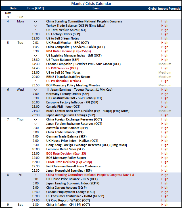 Top Global Macro Events Nov01