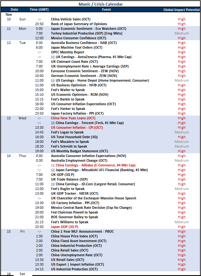 Top Global Macro Events Nov.08