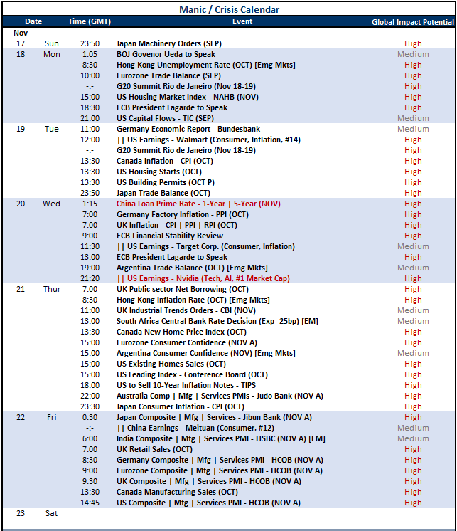 Top Global Macro Events Nov.15