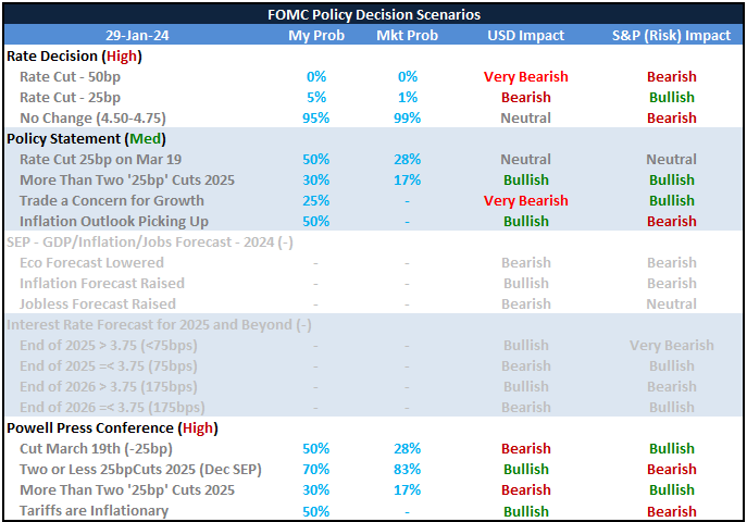 Top Global Macro FOMC Scenario Table Jan.24