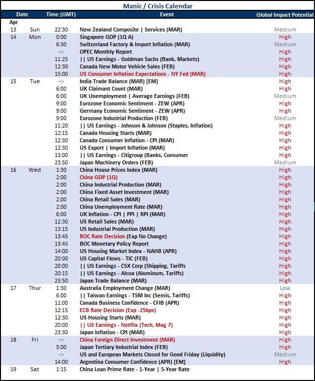 Top Global Macro Global Calendar Apr 11