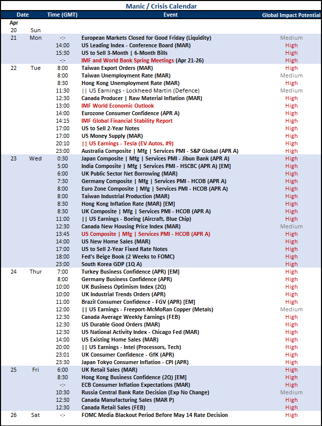 Top Global Macro Global Calendar Apr 18