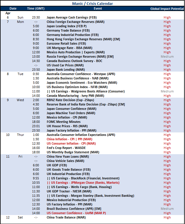 Top Global Macro Global Calendar Apr 4