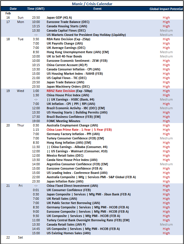 Top Global Macro Global Calendar Feb 14