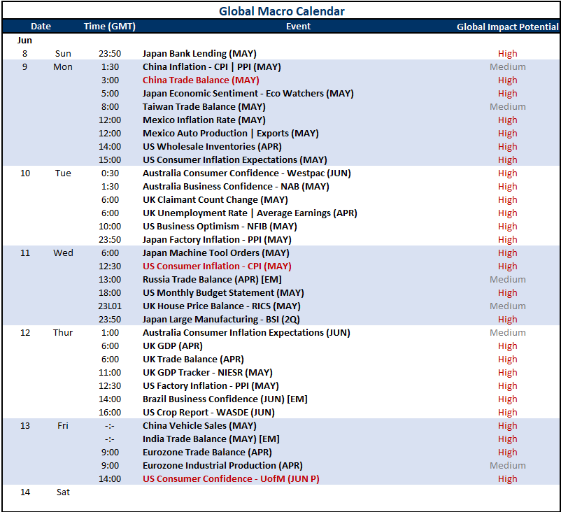 Top Global Macro Global Calendar Jun 06
