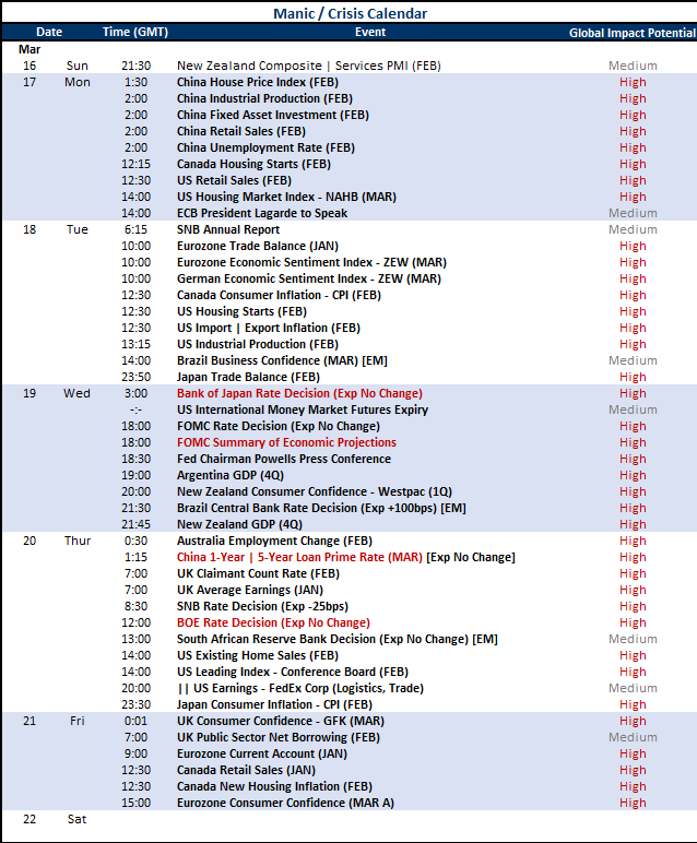 Top Global Macro Global Calendar Mar 14