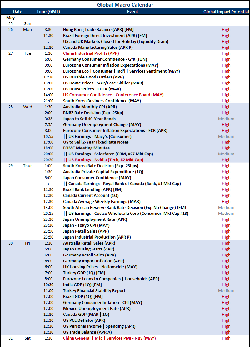 Top Global Macro Global Calendar May 23