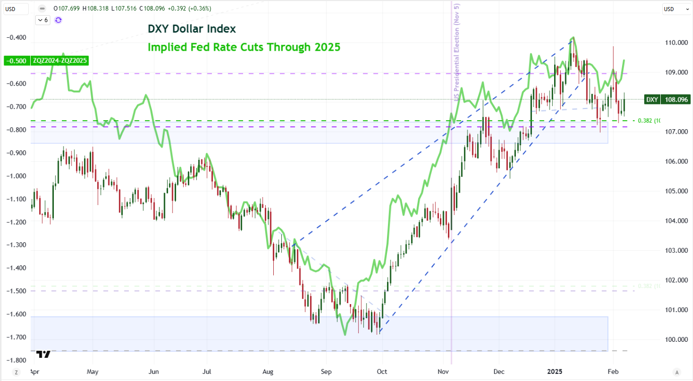 Usdcnh forward rate (90) 사진