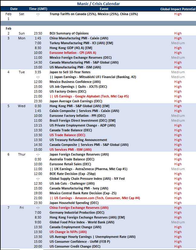 Top_Global_Macro_Global_GlobalMacro_WeekAhead_Jan31