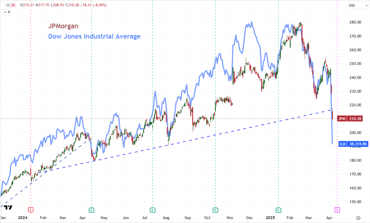 Top Global Macro Global JPM Financial ETF Apr 4