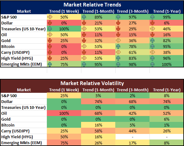 Top Global Macro Global Market Trend Volatility Aug 15